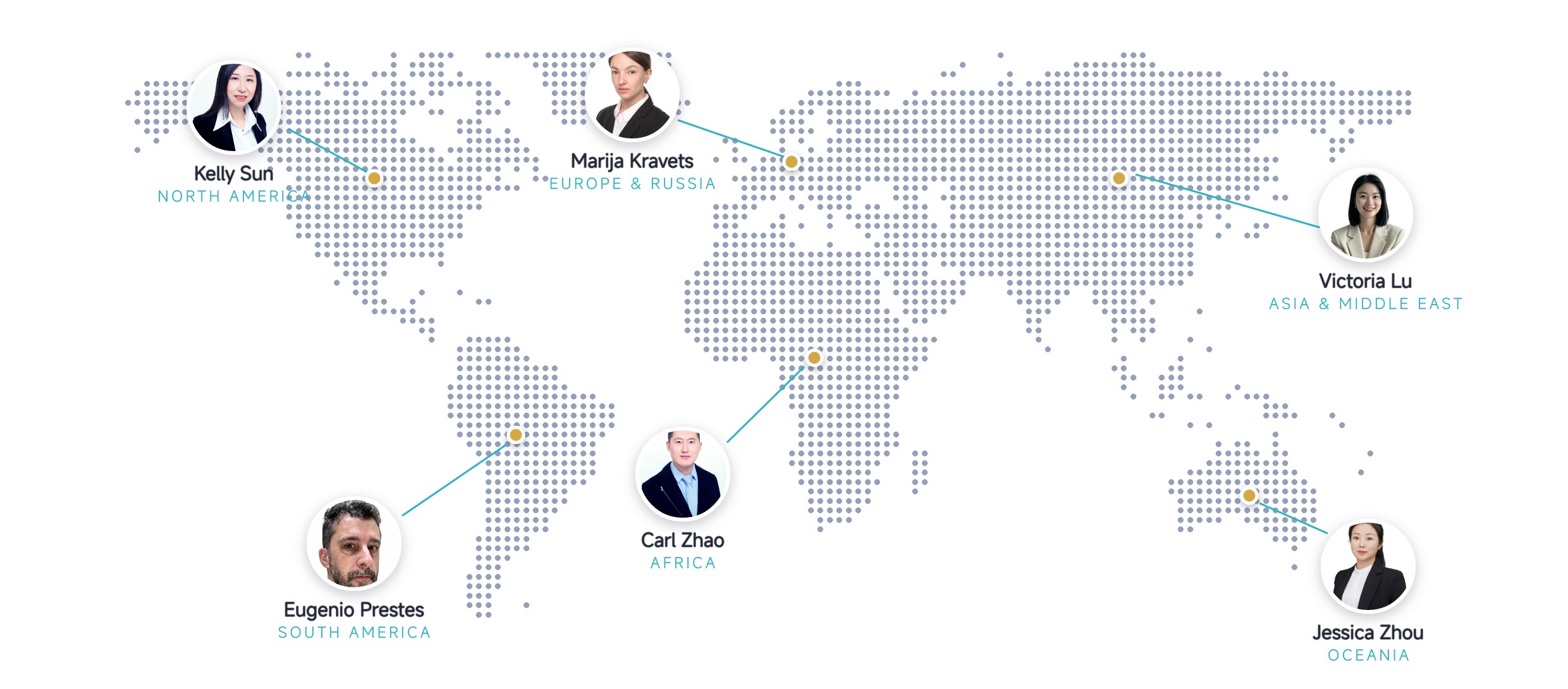 World map of LS International regional coverage: Marija Kravets – Europe and Russia; Kelly Sun – North America; Eugenio Prestes – South America; Carl Zhao – Africa; Victoria Lu – Asia and the Middle East; Jessica Zhou – Oceania